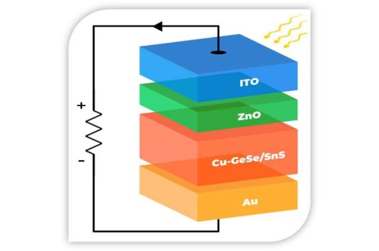 New quantum material promises over 190% quantum efficiency in solar cells