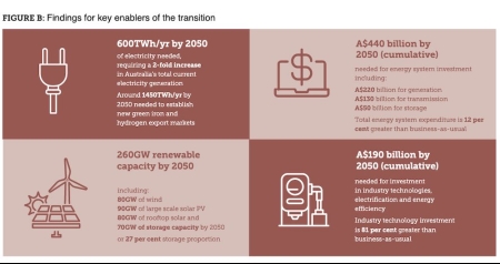 https://b698061.smushcdn.com/698061/wp-content/uploads/2023/02/Australian-industry-ETI-phase-3-reports-chart.jpg?lossy=1&strip=1&webp=1