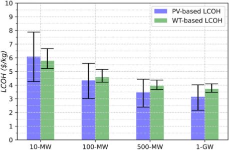 https://www.pv-magazine.com/wp-content/uploads/2024/01/1-s2.0-S0959652623046346-gr4_lrg-1-600x393.jpg